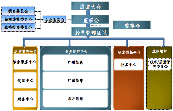 广东省交通集团治理结构.png