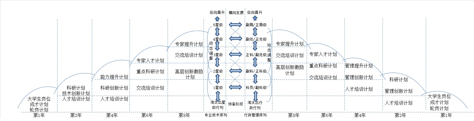 潞安集团人才发展.jpg