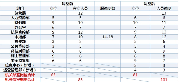 定岗定编.jpg