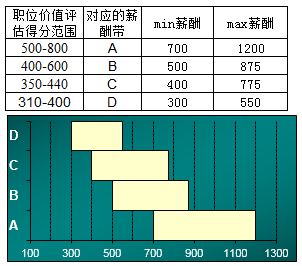 薪酬带.JPG