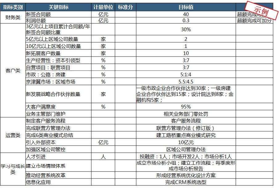 建工路桥部门平衡积分卡.jpg